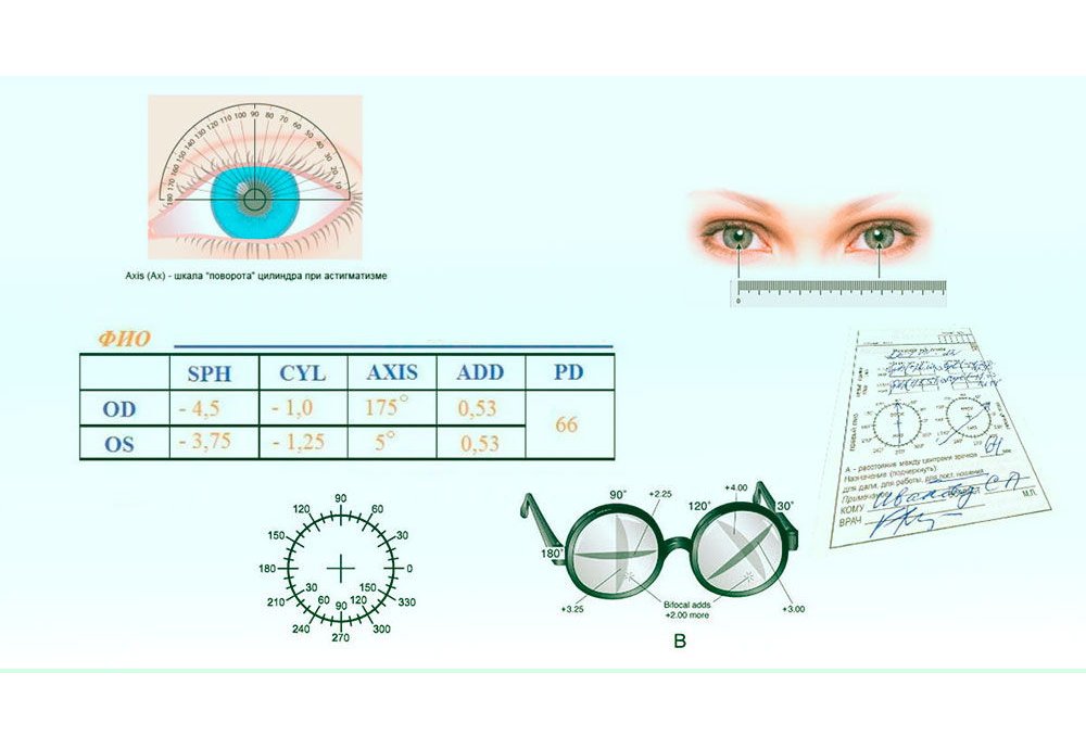 Глаз 0. Рецепт на очки расшифровка. Рецепт на линзы. Рецепт офтальмолога. Рецепт на очки офтальмология.